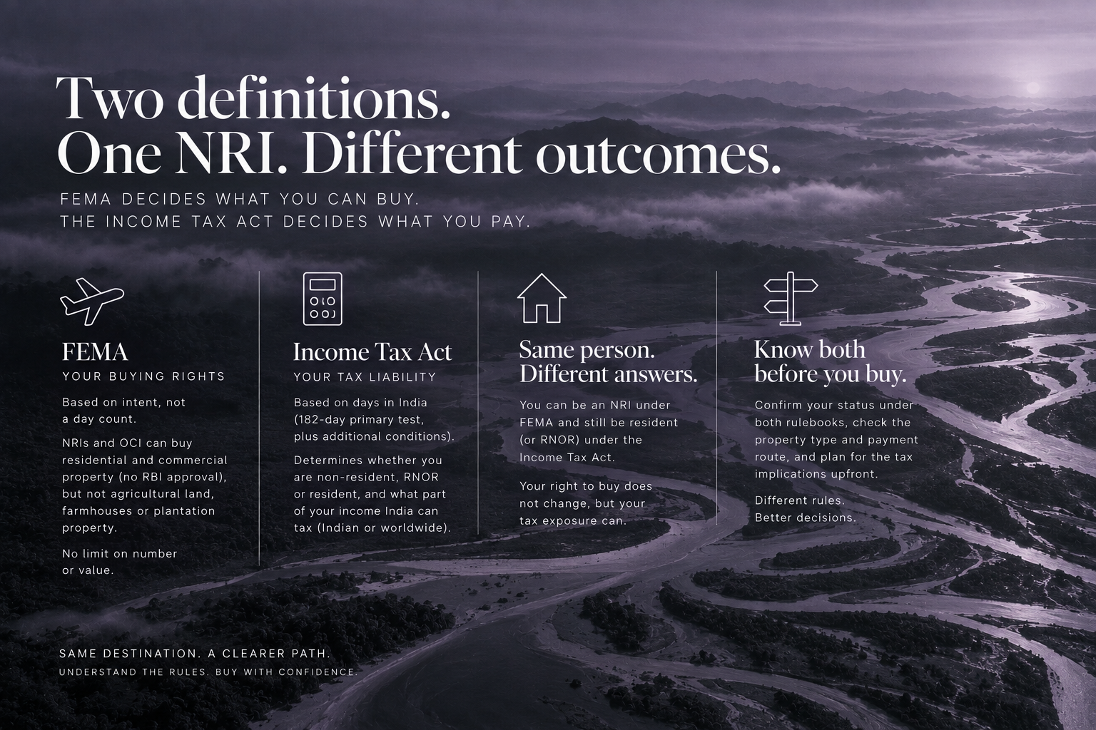 Who Counts as an NRI, OCI or PIO for Property Purposes