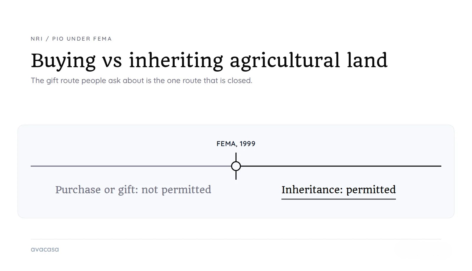 Why NRIs Can't Buy Agricultural Land - and the Workarounds