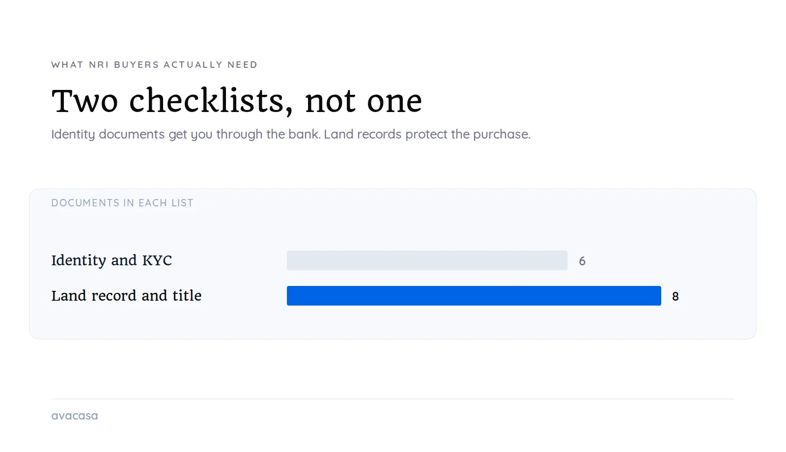 The NRI Documentation Checklist for Buying Land