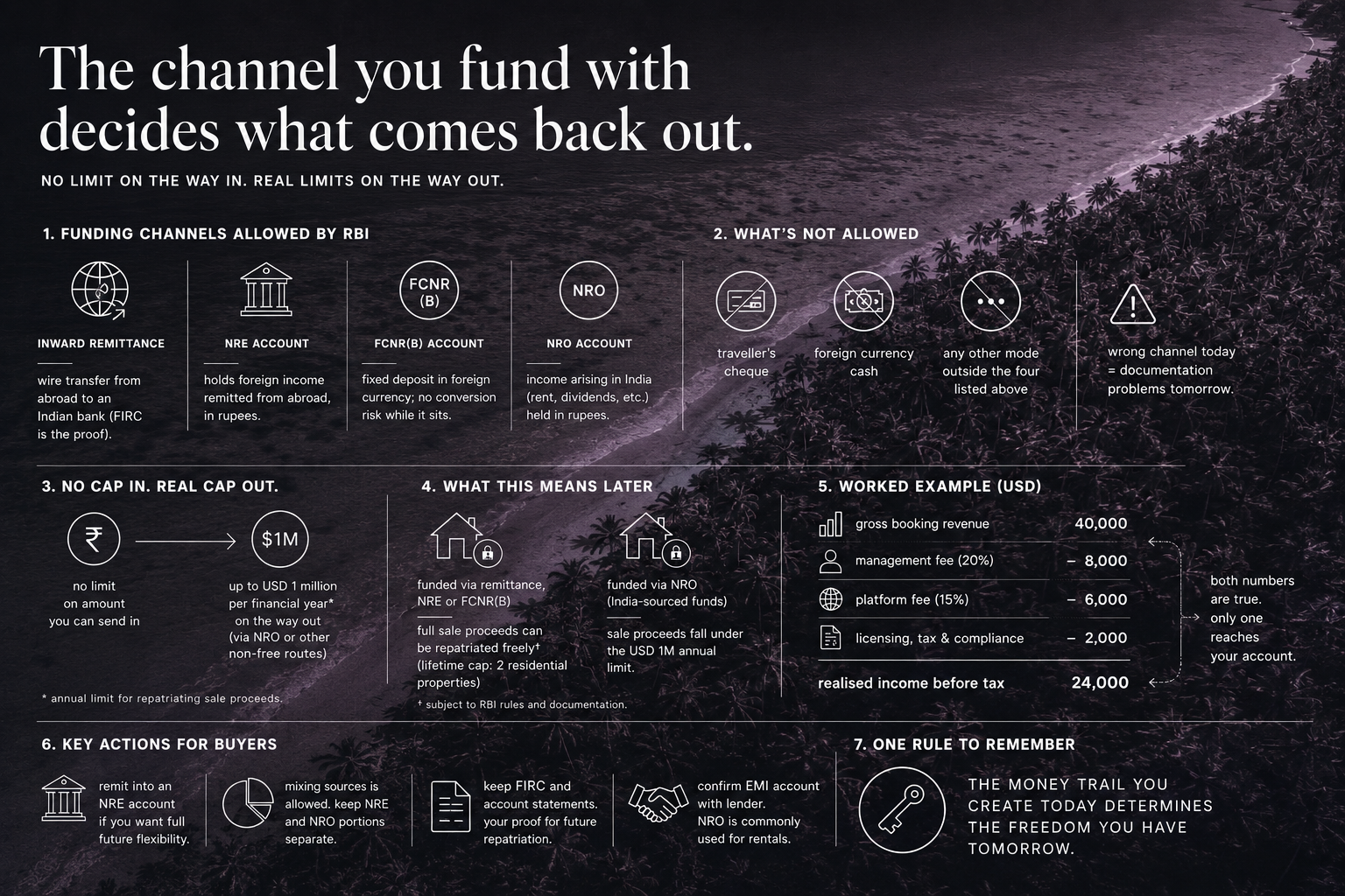 Funding Your Purchase: Legal Channels to Send Money Home