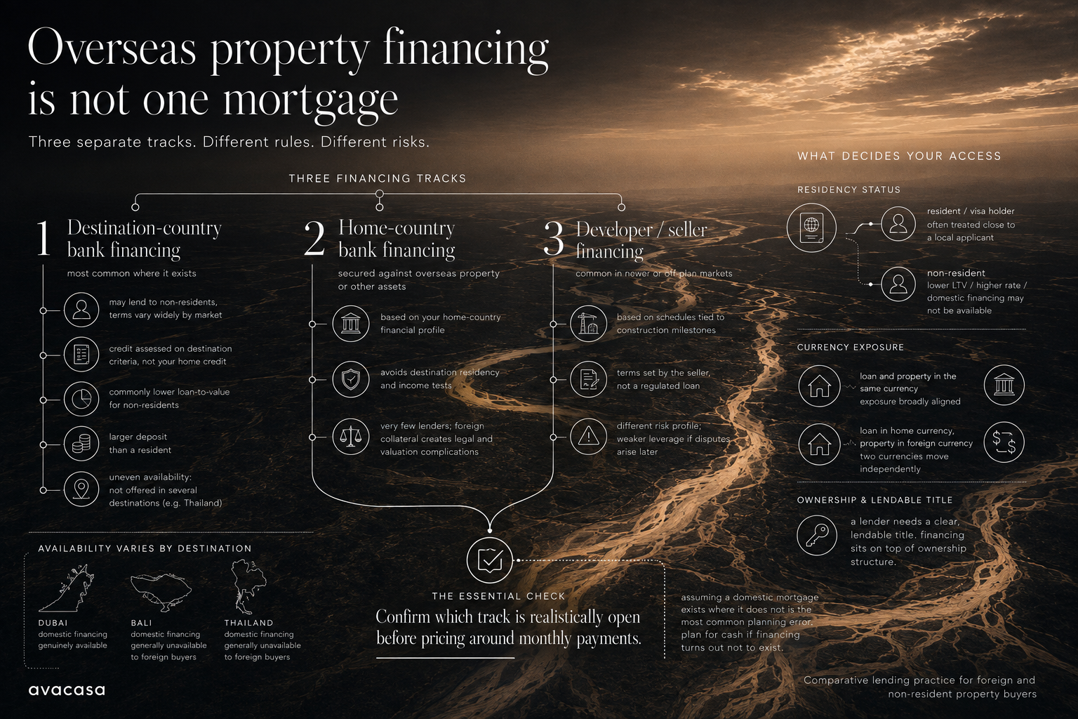 Financing a Property Purchase Abroad