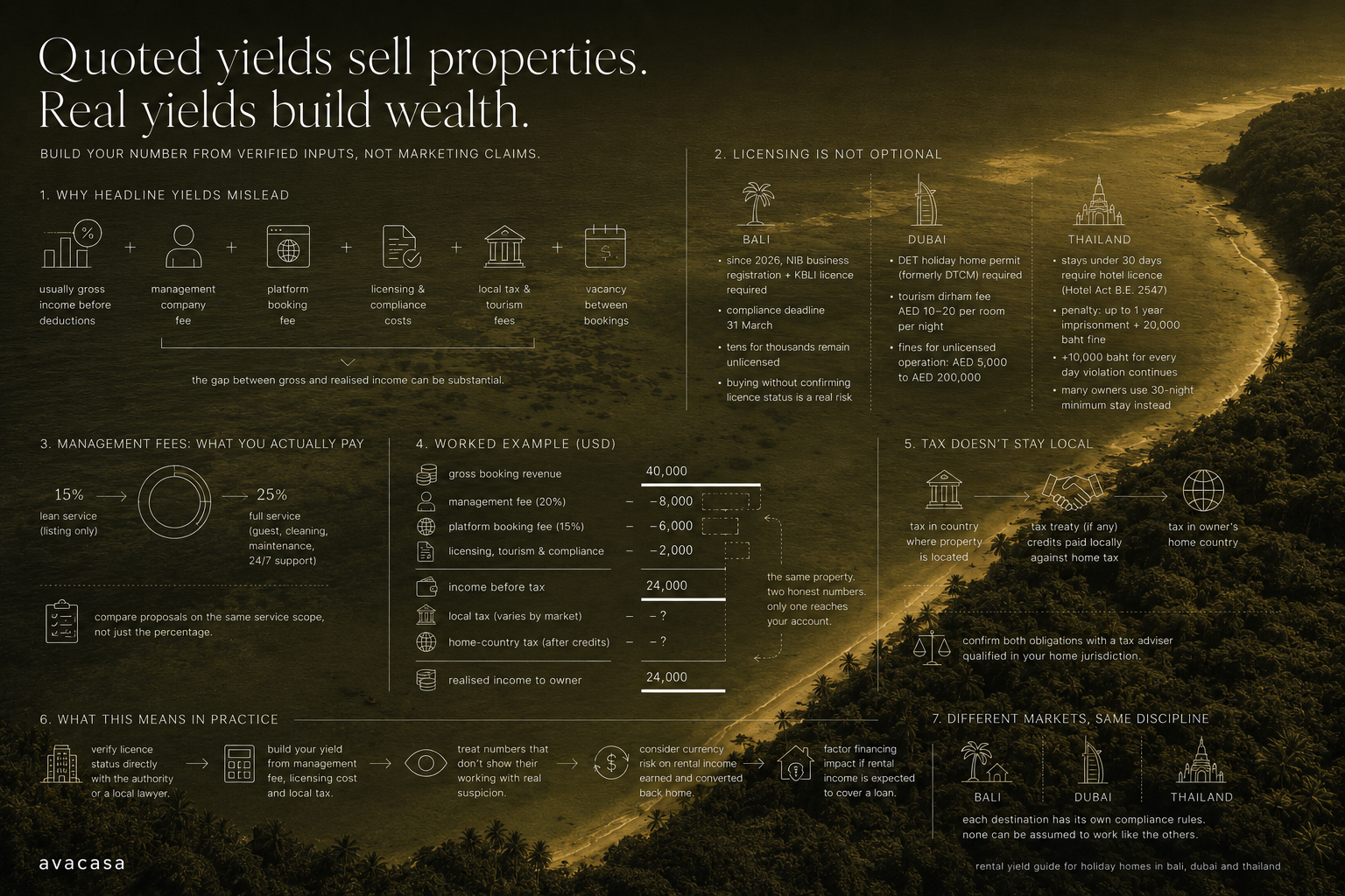 Rental Management and Yields in Foreign Holiday Markets