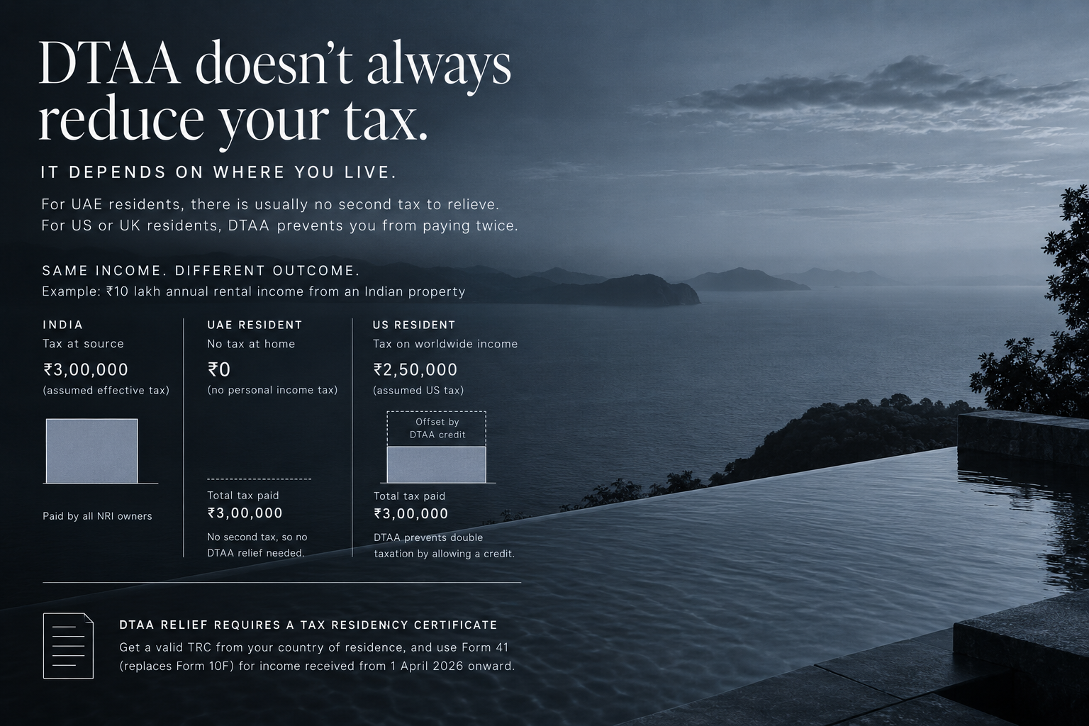 Double Taxation Relief on Indian Property Income