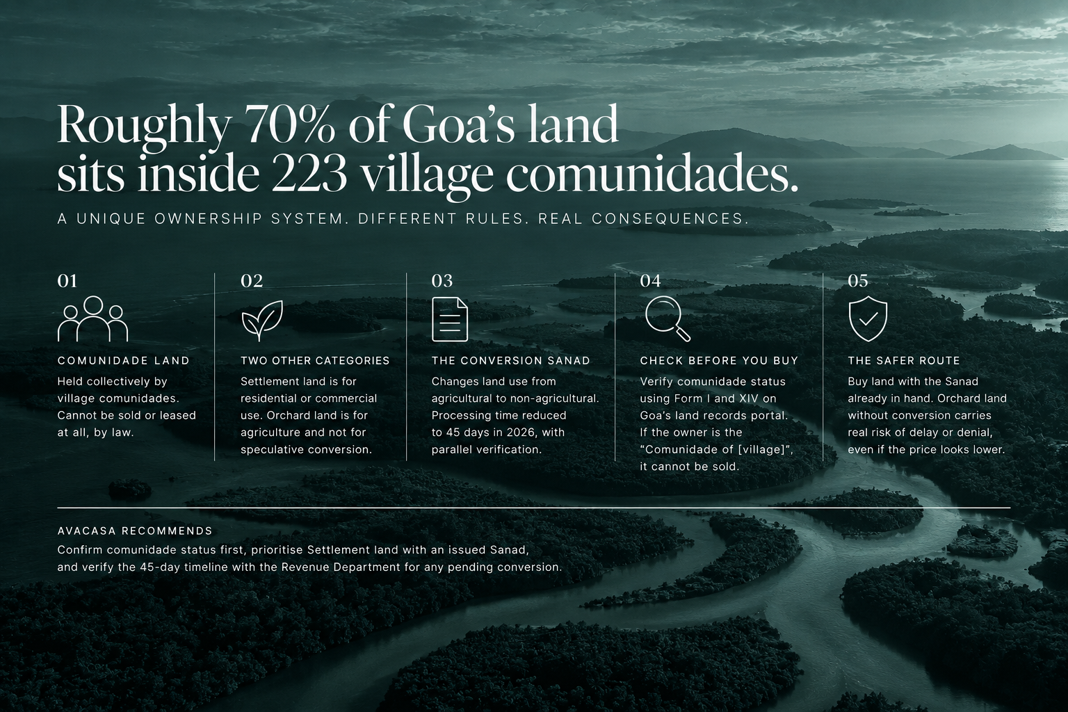 The Goa Land Revenue Code: A Buyer's Guide