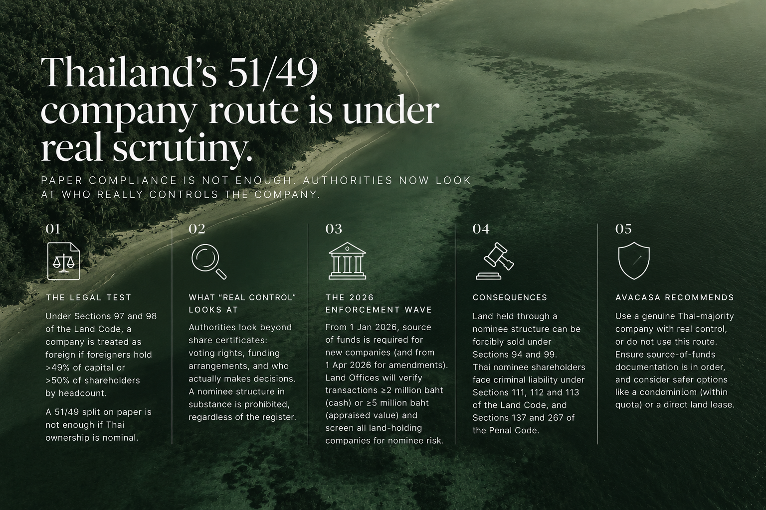 Thai Company Ownership of Land and Why It Is Risky