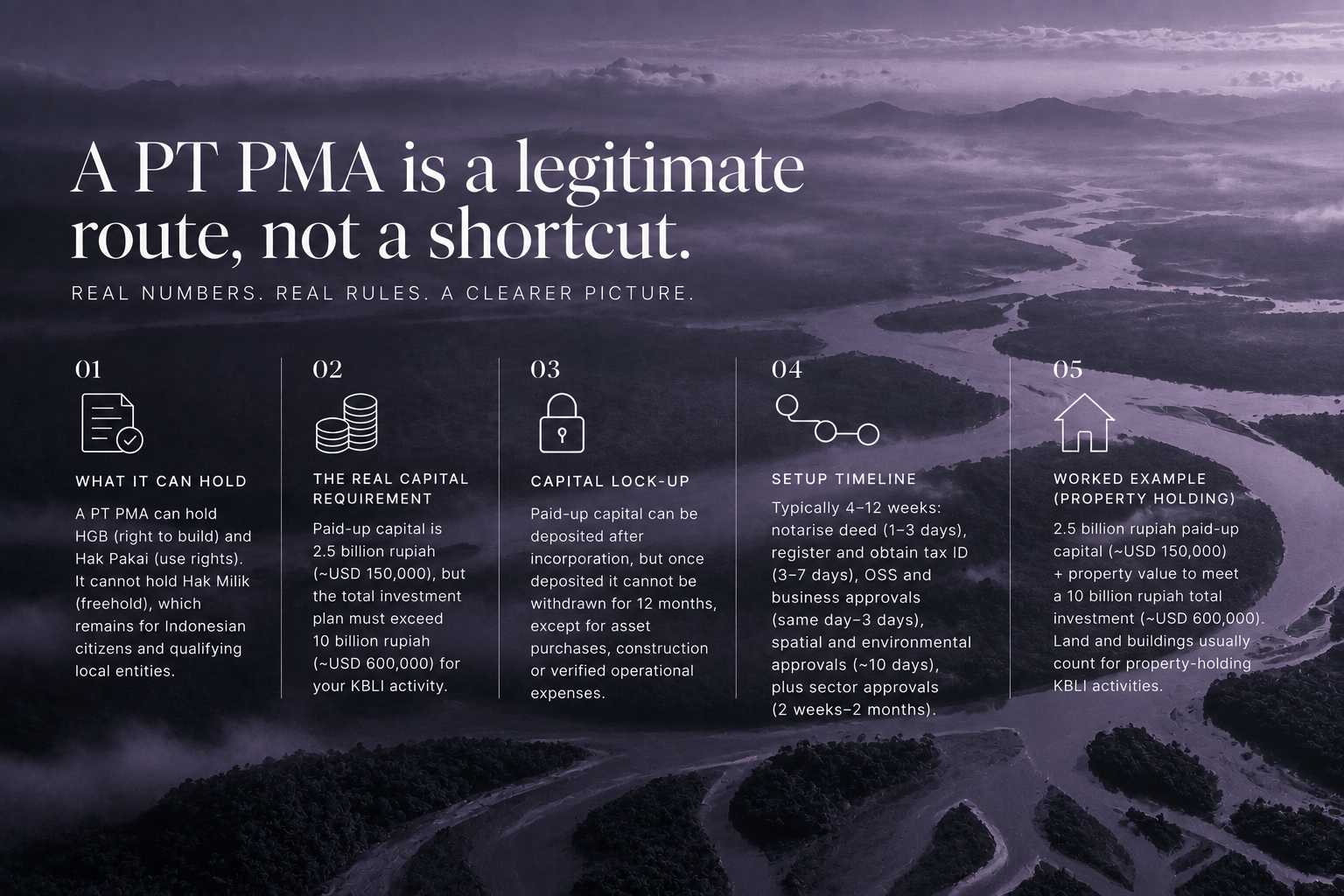 PT PMA: Setting Up a Foreign-Owned Company to Hold Property