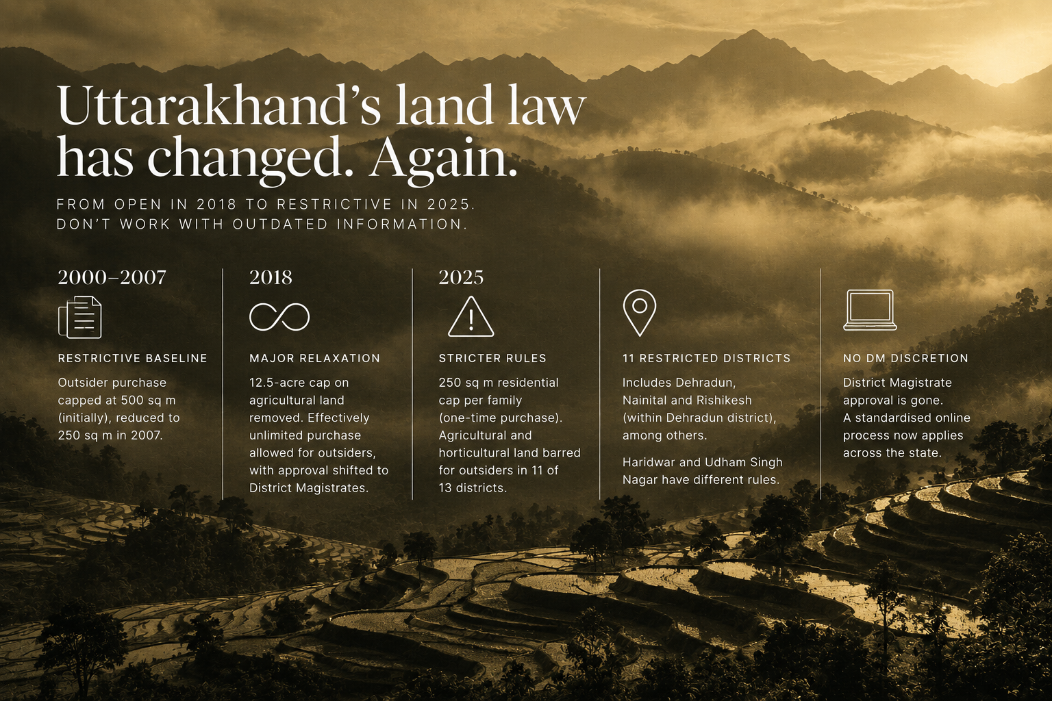Uttarakhand's Land Law for Outside Buyers: What Changed — image 2