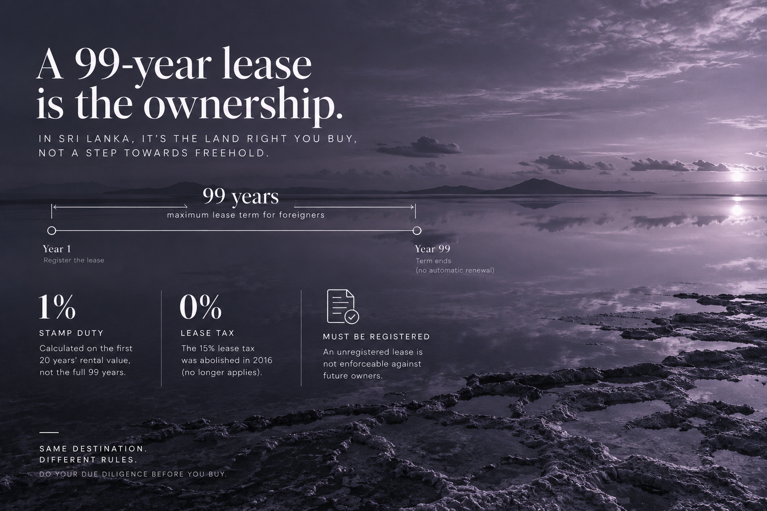 The 99-Year Lease Route in Sri Lanka — image 2