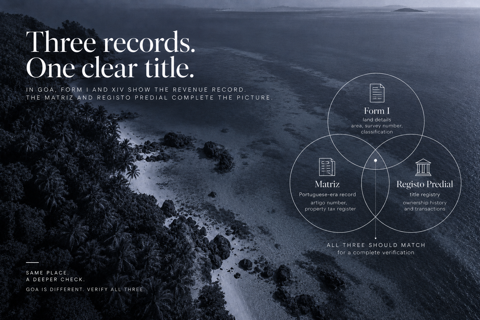 Form I and XIV: Reading a Goa Land Record Before You Buy — image 2