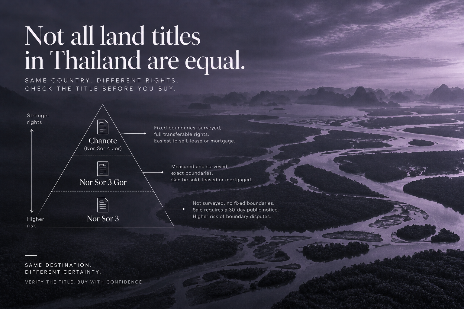 Chanote and Lesser Title Deeds in Thailand — image 2