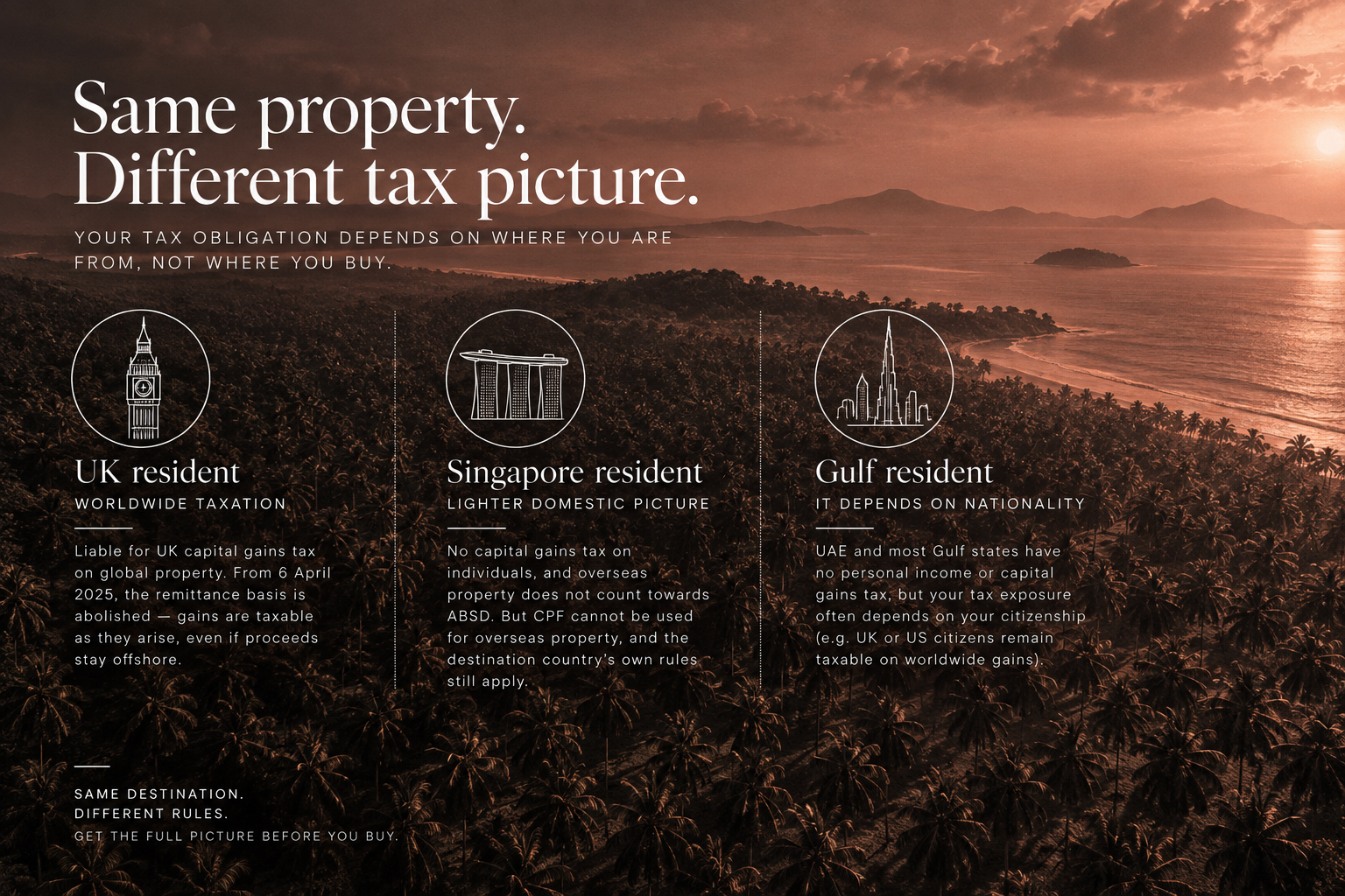 UK, Singapore and Gulf Residents: Reporting and Financing — image 2
