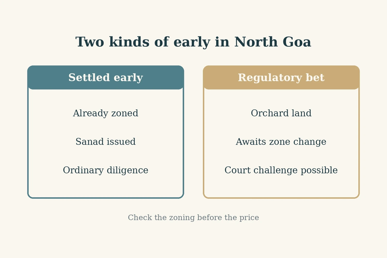 Emerging Pockets to Watch Around North Goa — image 2