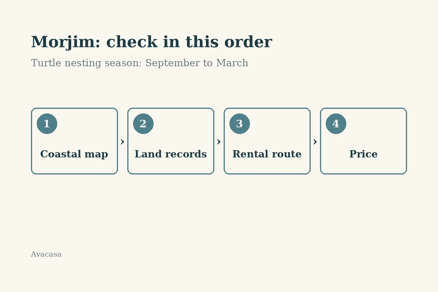 Owning Property in Morjim, Goa: A Neighbourhood Guide — image 2