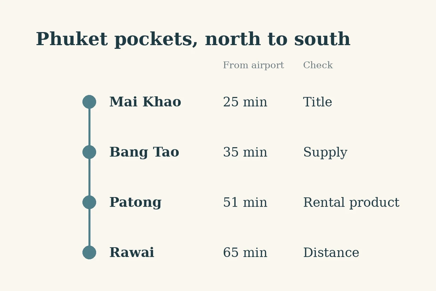 Where to Buy in Phuket: A Micro-Market Map — image 2