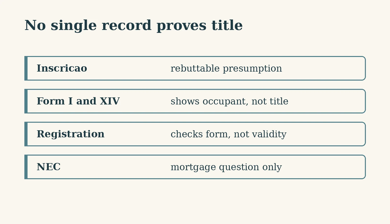 Title Search in Goa: Inscription, Description and the Portuguese Legacy — image 2