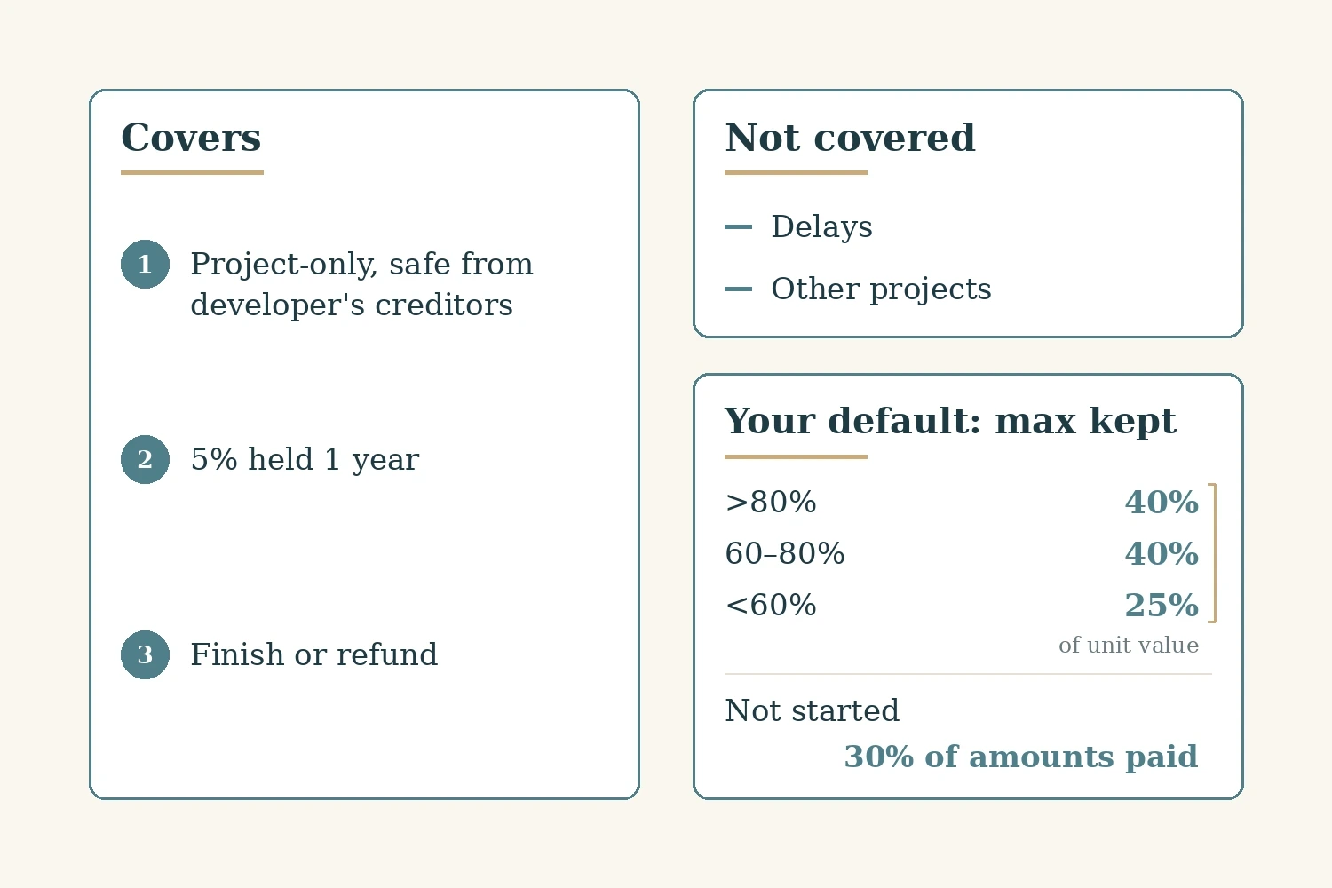 Dubai Escrow and Off-Plan Buyer Protection — image 2